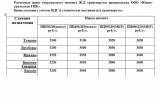 Объявления
