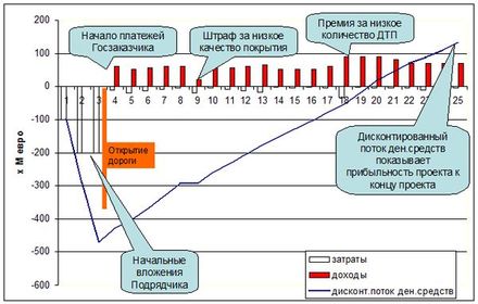 КЖЦ - Контракты Жизненного Цикла КЖЦ - Контракты Жизненного Цикла