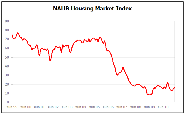  NAHB.    10 
