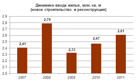       2011 