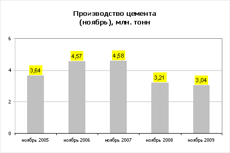      2009